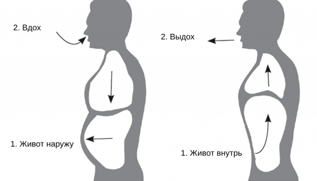 Как дышишь картинки