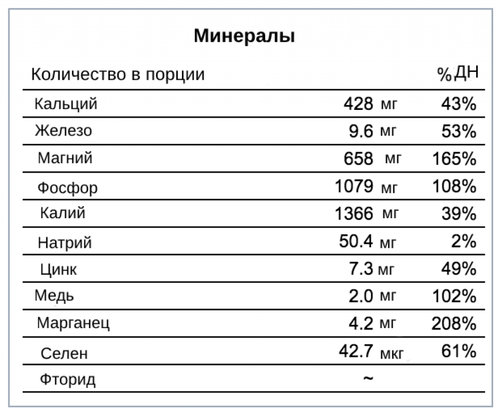 Семена льна содержание веществ. Частоты минералов. Семена льна микроэлементы. Витамины и минералы льняного семени. Лен пищевая ценность.