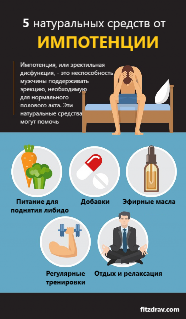 Мужчина ли импотент. Symptoms of impotence. Impotence. A Remedy for impotence. Impotence text.