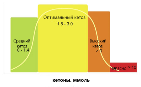 Кетогенная диета: 5-недельный план питания и упражнений, преимущества и советы