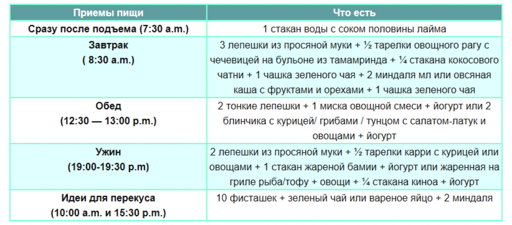 Если отказаться от хлеба и сахара. Что если отказаться от сахара. Если отказаться от сладкого. Диета отказ от сахара. Отказ от сахара по дням.