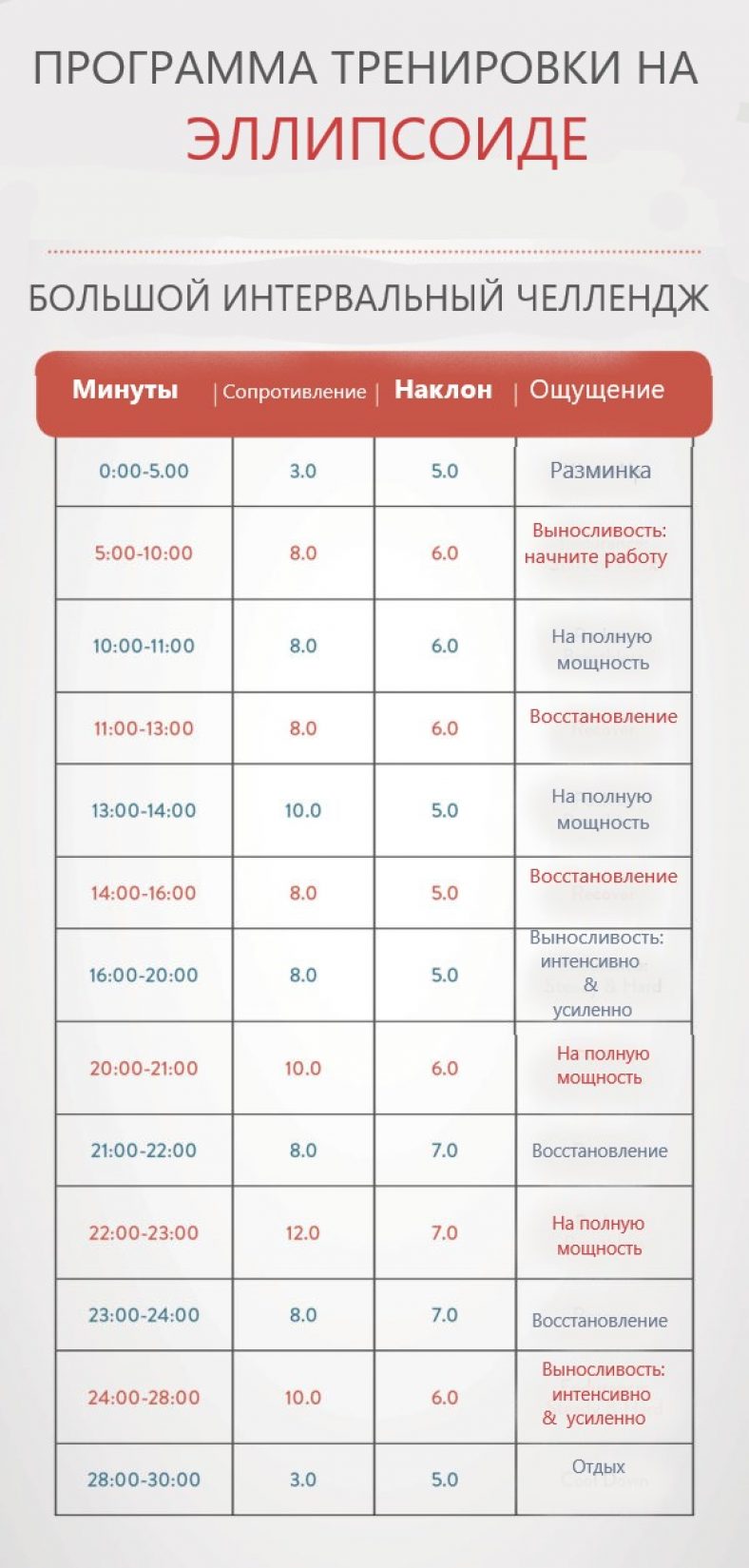 Велотренажер план тренировок