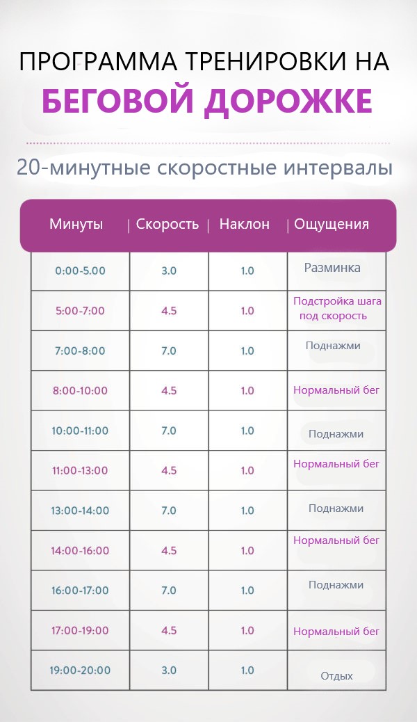 что больше сжигает калории эллипсоид или беговая дорожка. Смотреть фото что больше сжигает калории эллипсоид или беговая дорожка. Смотреть картинку что больше сжигает калории эллипсоид или беговая дорожка. Картинка про что больше сжигает калории эллипсоид или беговая дорожка. Фото что больше сжигает калории эллипсоид или беговая дорожка