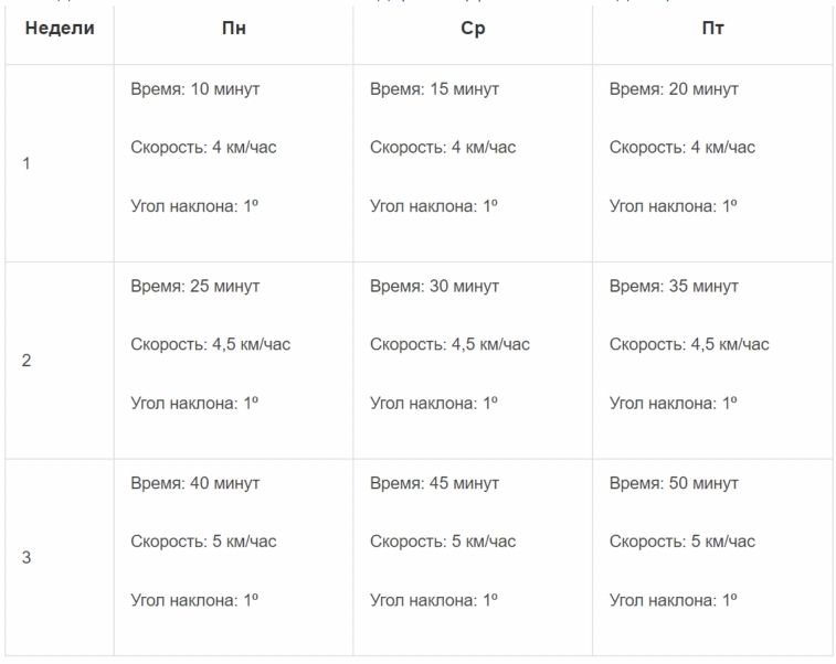 Таблица на 3 тренировки в неделю