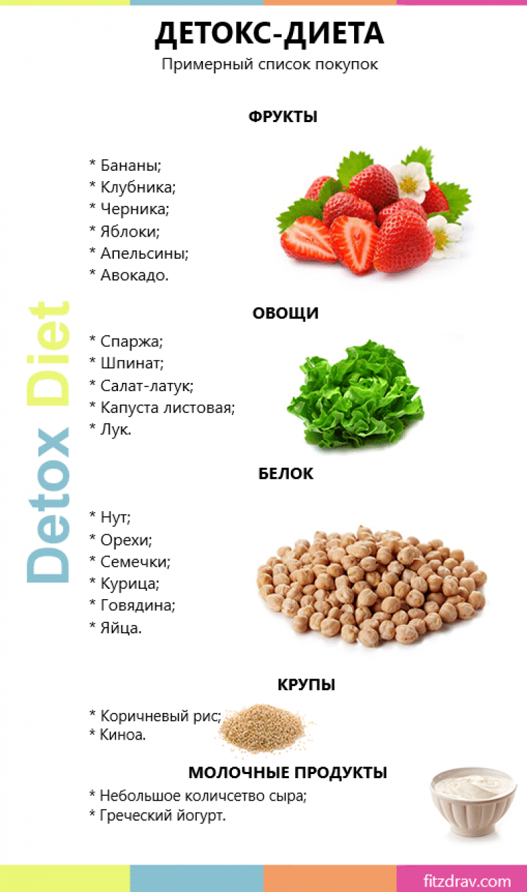 Список белковых диет