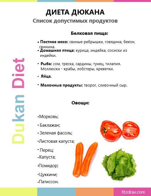 список допустимых продуктов в диете Дюкан