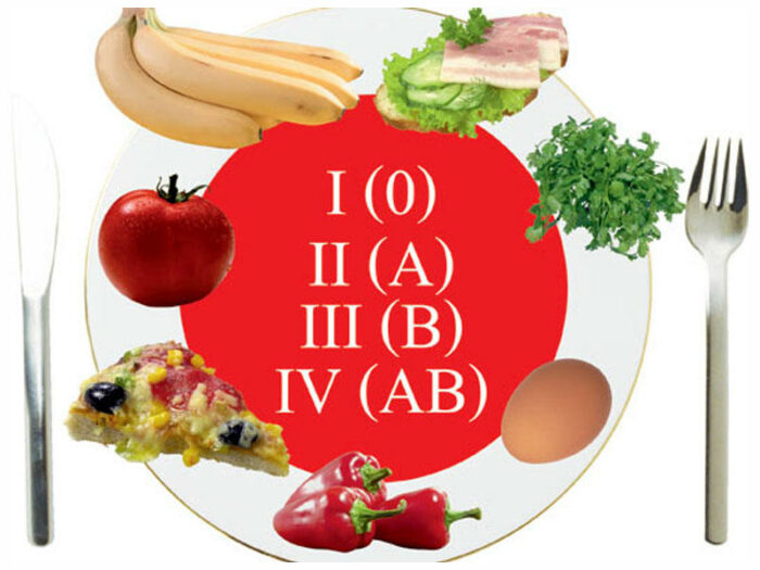 Принципы диеты по группе крови – таблица разрешенных и запрещенных продуктов